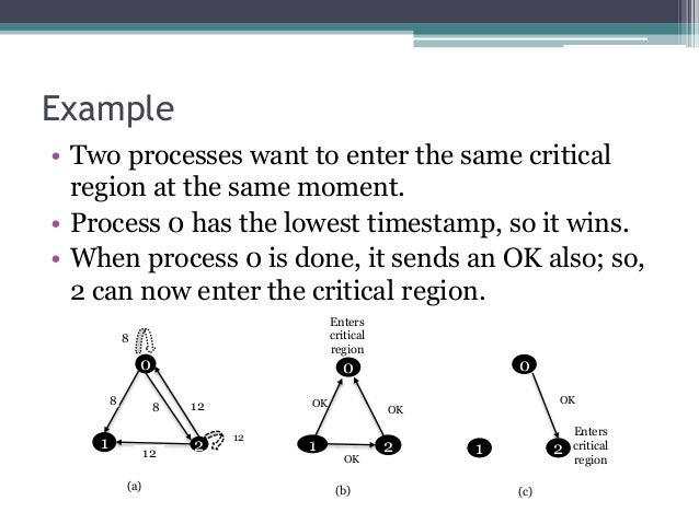 Mutual Exclusion using Peterson's Algorithm