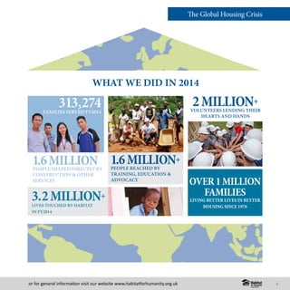 or for general information visit our website www.habitatforhumanity.org.uk
WHAT WE DID IN 2014
313,274	 FAMILIES SERVED FY2014
1.6MILLIONPEOPLE HELPED DIRECTLY BY
CONSTRUCTION & OTHER
SERVICES
3.2MILLION+
LIVES TOUCHED BY HABITAT
IN FY2014
1.6MILLION+
PEOPLE REACHED BY
TRAINING, EDUCATION &
ADVOCACY
2MILLION+
VOLUNTEERS LENDING THEIR
HEARTS AND HANDS
OVER1MILLION
FAMILIES
LIVING BETTER LIVES IN BETTER
HOUSING SINCE 1976
The Global Housing Crisis
3
 