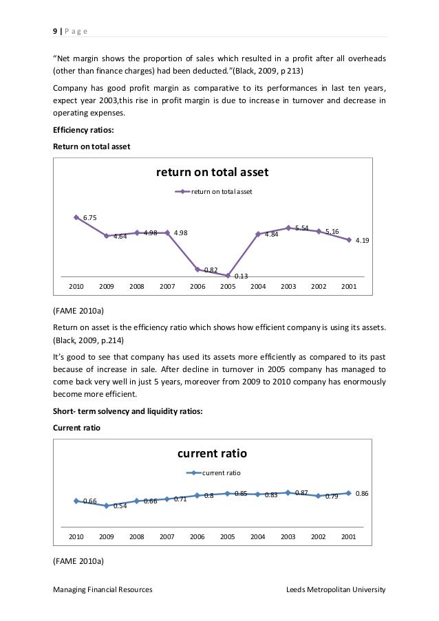 Financial Analysis of Sainsburys Performance