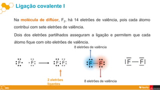 Ligação covalente I
Na molécula de diflúor, F2, há 14 eletrões de valência, pois cada átomo
contribui com sete eletrões de valência.
Dois dos eletrões partilhados asseguram a ligação e permitem que cada
átomo fique com oito eletrões de valência.
2 eletrões
ligantes
8 eletrões de valência
8 eletrões de valência
 