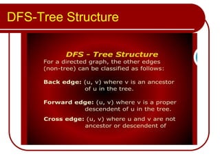 DFS-Tree Structure
 