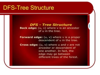 DFS-Tree Structure
 