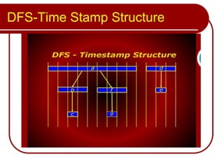 DFS-Time Stamp Structure
 