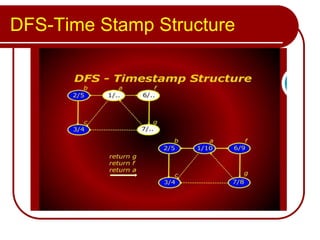 DFS-Time Stamp Structure
 