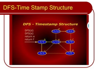DFS-Time Stamp Structure
 