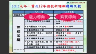 能力導向 素養導向
 