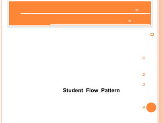 -
-
?
.1
.2
.3
Student Flow Pattern
.4
 
