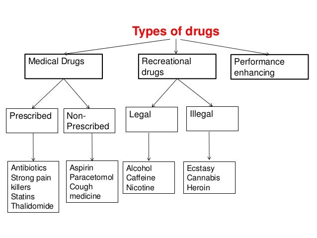 drug classifications