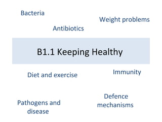 B1.1 Keeping Healthy
Diet and exercise
Weight problems
Pathogens and
disease
Defence
mechanisms
Bacteria
Immunity
Antibiotics
 