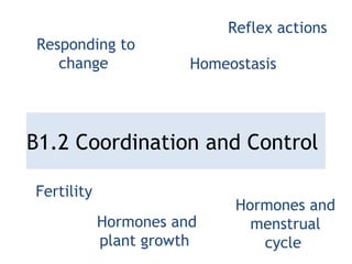 B1.2 Coordination and Control
Responding to
change
Reflex actions
Hormones and
menstrual
cycle
Fertility
Homeostasis
Hormones and
plant growth
 