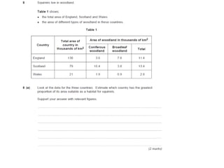 B1.4  -_adaptation_for_survival