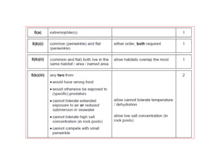B1.4  -_adaptation_for_survival