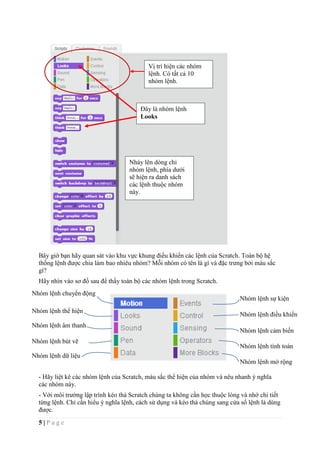 5 | P a g e
Bây giờ bạn hãy quan sát vào khu vực khung điều khiển các lệnh của Scratch. Toàn bộ hệ
thống lệnh được chia làm bao nhiêu nhóm? Mỗi nhóm có tên là gì và đặc trưng bởi màu sắc
gì?
Hãy nhìn vào sơ đồ sau để thấy toàn bộ các nhóm lệnh trong Scratch.
- Hãy liệt kê các nhóm lệnh của Scratch, màu sắc thể hiện của nhóm và nêu nhanh ý nghĩa
các nhóm này.
- Với môi trường lập trình kéo thả Scratch chúng ta không cần học thuộc lòng và nhớ chi tiết
từng lệnh. Chỉ cần hiểu ý nghĩa lệnh, cách sử dụng và kéo thả chúng sang cửa sổ lệnh là dùng
được.
Nhóm lệnh chuyển động
Nhóm lệnh thể hiện
Nhóm lệnh âm thanh
Nhóm lệnh sự kiện
Nhóm lệnh điều khiển
Nhóm lệnh cảm biến
Nhóm lệnh bút vẽ
Nhóm lệnh tính toán
Nhóm lệnh dữ liệu
Nhóm lệnh mở rộng
Vị trí hiện các nhóm
lệnh. Có tất cả 10
nhóm lệnh.
Nháy lên dòng chỉ
nhóm lệnh, phía dưới
sẽ hiện ra danh sách
các lệnh thuộc nhóm
này.
Đây là nhóm lệnh
Looks
 