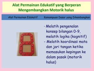 Alat Permainan Edukatif yang Berperan
Mengembangkan Motorik halus
Alat Permainan Edukatif Kemampuan Dasar yang Dikembangkan
- Melatih pengenalan
konsep bilangan 0-9,
melatih logika (kognitif)
- Melatih koordinasi mata
dan jari tangan ketika
memasukan kepingan ke
dalam pasak (motorik
halus)
 