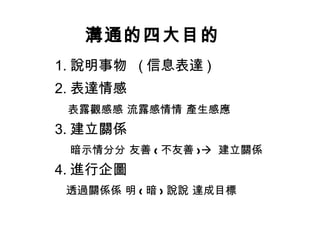 溝通的四大目的 1. 說明事物  ( 信息表達 ) 2. 表達情感   表露觀感   流露感情   產生感應 3. 建立關係 暗示情分   友善 ( 不友善 )    建立關係 4. 進行企圖 透過關係   明 ( 暗 ) 說   達成目標 