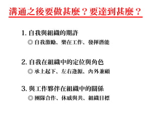 溝通之後要做甚麼？要達到甚麼？

 1. 自我與組織的期許
  ◎ 自我激勵、樂在工作、發揮潛能


 2. 自我在組織中的定位與角色
  ◎ 承上起下、左右逢源、內 外兼顧


 3. 與工作夥伴在組織中的關係
  ◎ 團隊合作、休戚與共、組織目標
 