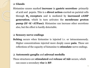  Glands
Histamine causes marked increase in gastric secretion- primarily
of acid and pepsin. This is a direct action exerted on parietal cells
through H2 receptors and is mediated by increased cAMP
generation, which in turn activates the membrane proton
pump (H+-K+-ATPase). Histamine can increase other secretions
also, but the effect is hardly detectable.
 Sensory nerve endings
Itching occurs when histamine is injected i.v. or intracutaneously.
Higher concentrations injected more deeply cause pain. These are
reflections of the capacity of histamine to stimulate nerve endings.
 Autonomic ganglia and adrenal medulla
These structures are stimulated and release of Adr occurs, which
can cause a secondary rise in BP.
14
 