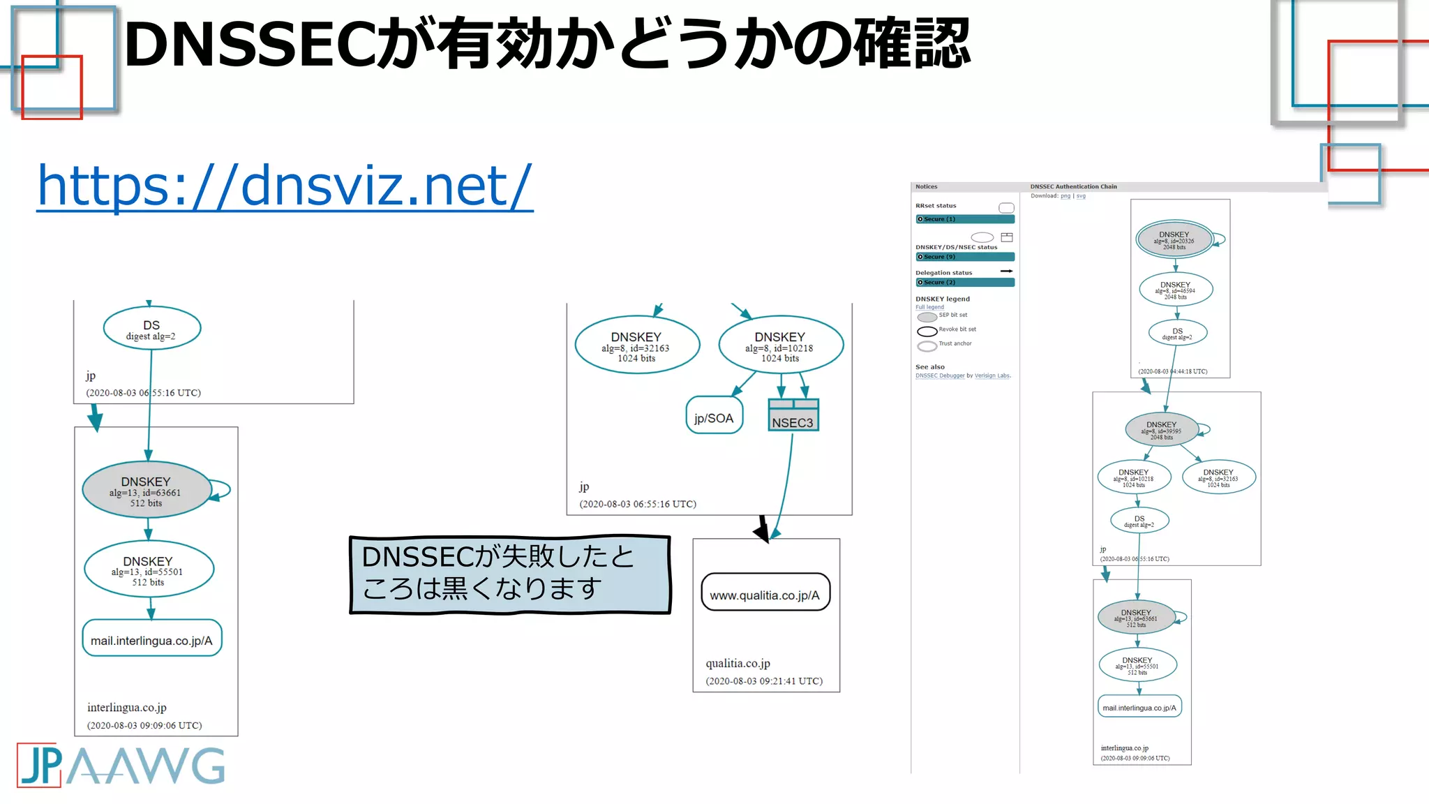 DNSSECが有効かどうかの確認
https://dnsviz.net/
DNSSECが失敗したと
ころは黒くなります
 