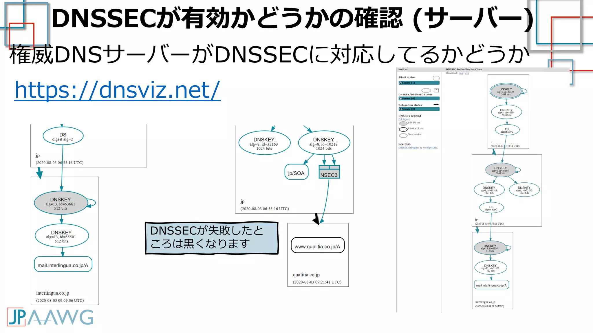 DNSSECが有効かどうかの確認 (サーバー)
https://dnsviz.net/
権威DNSサーバーがDNSSECに対応してるかどうか
DNSSECが失敗したと
ころは黒くなります
 