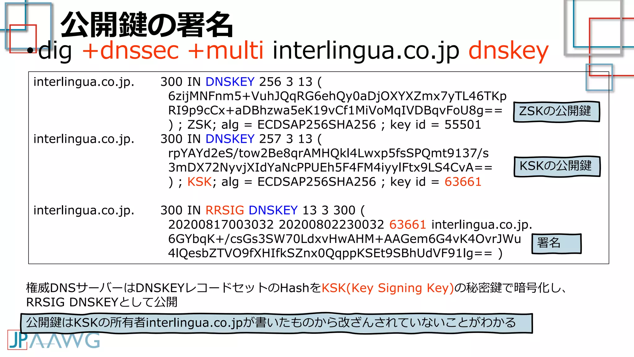公開鍵の署名
•dig +dnssec +multi interlingua.co.jp dnskey
interlingua.co.jp. 300 IN DNSKEY 256 3 13 (
6zijMNFnm5+VuhJQqRG6ehQy0aDjOXYXZmx7yTL46TKp
RI9p9cCx+aDBhzwa5eK19vCf1MiVoMqIVDBqvFoU8g==
) ; ZSK; alg = ECDSAP256SHA256 ; key id = 55501
interlingua.co.jp. 300 IN DNSKEY 257 3 13 (
rpYAYd2eS/tow2Be8qrAMHQkl4Lwxp5fsSPQmt9137/s
3mDX72NyvjXIdYaNcPPUEh5F4FM4iyylFtx9LS4CvA==
) ; KSK; alg = ECDSAP256SHA256 ; key id = 63661
interlingua.co.jp. 300 IN RRSIG DNSKEY 13 3 300 (
20200817003032 20200802230032 63661 interlingua.co.jp.
6GYbqK+/csGs3SW70LdxvHwAHM+AAGem6G4vK4OvrJWu
4lQesbZTVO9fXHIfkSZnx0QqppKSEt9SBhUdVF91lg== )
署名
KSKの公開鍵
ZSKの公開鍵
権威DNSサーバーはDNSKEYレコードセットのHashをKSK(Key Signing Key)の秘密鍵で暗号化し、
RRSIG DNSKEYとして公開
公開鍵はKSKの所有者interlingua.co.jpが書いたものから改ざんされていないことがわかる
 