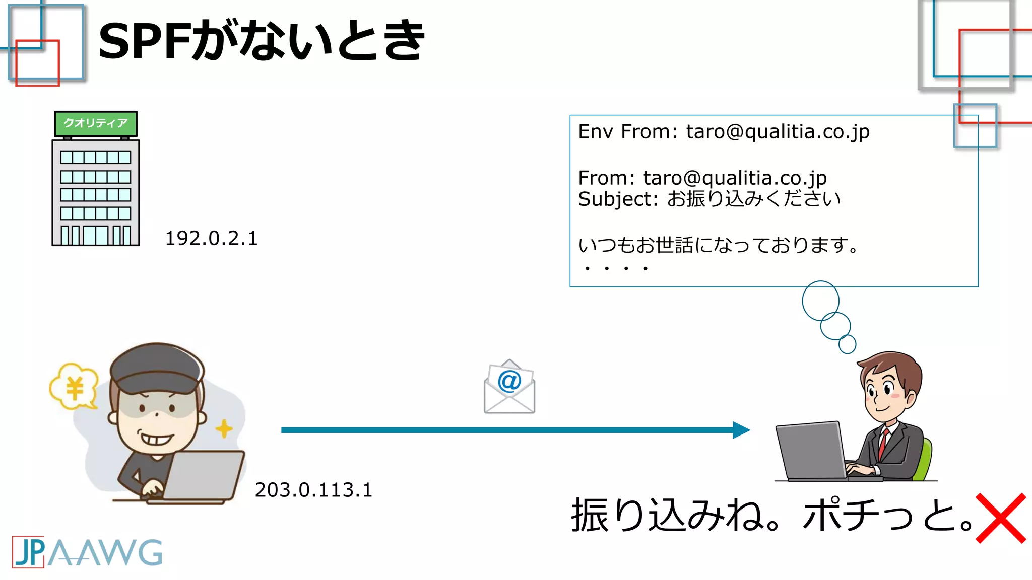 SPFがないとき
192.0.2.1
203.0.113.1
Env From: taro@qualitia.co.jp
From: taro@qualitia.co.jp
Subject: お振り込みください
いつもお世話になっております。
・・・・
振り込みね。ポチっと。
×
クオリティア
 