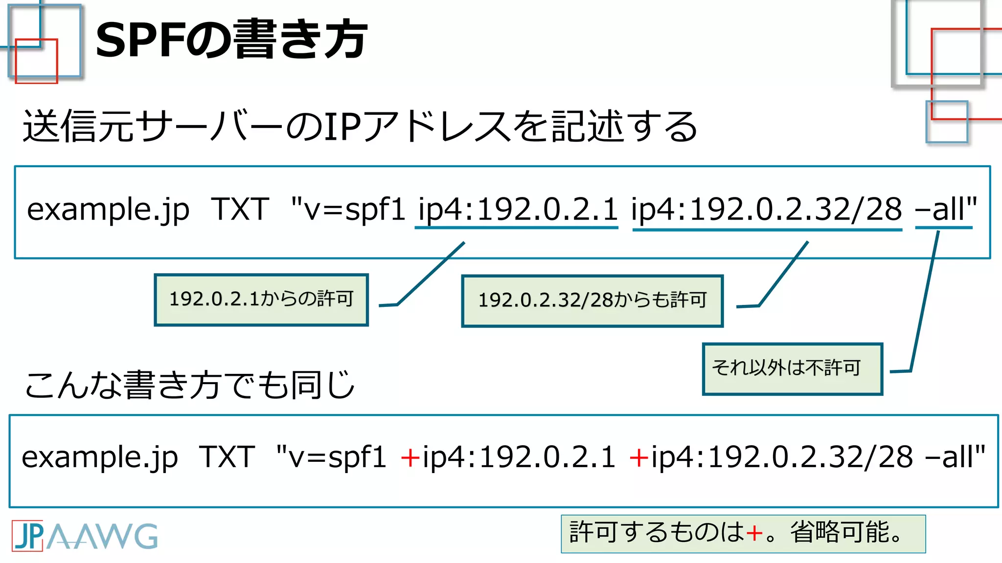SPFの書き方
example.jp TXT "v=spf1 ip4:192.0.2.1 ip4:192.0.2.32/28 –all"
送信元サーバーのIPアドレスを記述する
192.0.2.1からの許可
それ以外は不許可
example.jp TXT "v=spf1 +ip4:192.0.2.1 +ip4:192.0.2.32/28 –all"
許可するものは+。省略可能。
こんな書き方でも同じ
192.0.2.32/28からも許可
 