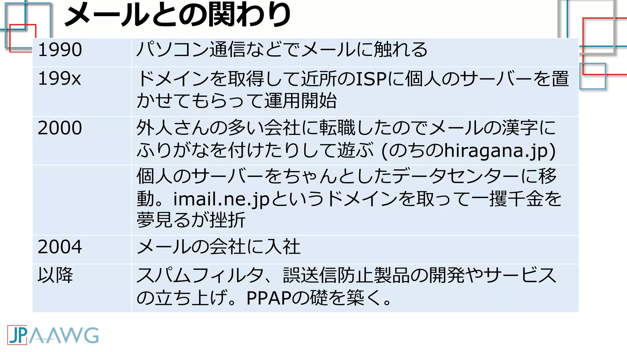 メールとの関わり
1990 パソコン通信などでメールに触れる
199x ドメインを取得して近所のISPに個人のサーバーを置
かせてもらって運用開始
2000 外人さんの多い会社に転職したのでメールの漢字に
ふりがなを付けたりして遊ぶ (のちのhiragana.jp)
個人のサーバーをちゃんとしたデータセンターに移
動。imail.ne.jpというドメインを取って一攫千金を
夢見るが挫折
2004 メールの会社に入社
以降 スパムフィルタ、誤送信防止製品の開発やサービス
の立ち上げ。PPAPの礎を築く。
 
