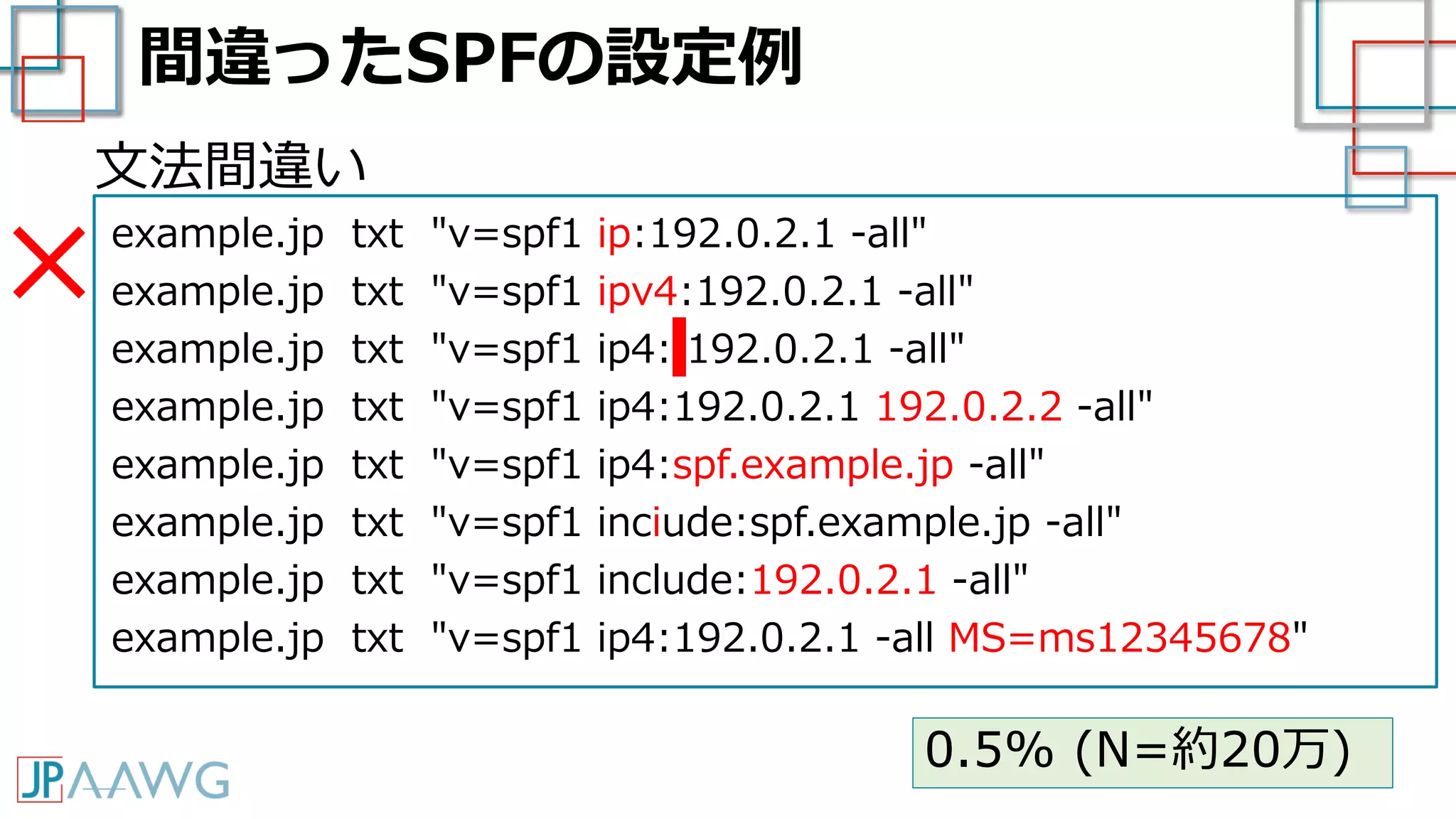 間違ったSPFの設定例
example.jp txt "v=spf1 ip:192.0.2.1 -all"
example.jp txt "v=spf1 ipv4:192.0.2.1 -all"
example.jp txt "v=spf1 ip4: 192.0.2.1 -all"
example.jp txt "v=spf1 ip4:192.0.2.1 192.0.2.2 -all"
example.jp txt "v=spf1 ip4:spf.example.jp -all"
example.jp txt "v=spf1 inciude:spf.example.jp -all"
example.jp txt "v=spf1 include:192.0.2.1 -all"
example.jp txt "v=spf1 ip4:192.0.2.1 -all MS=ms12345678"
文法間違い
×
0.5% (N=約20万)
 