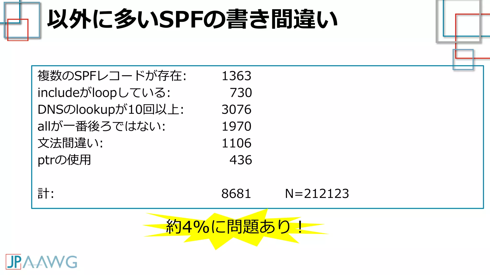 以外に多いSPFの書き間違い
複数のSPFレコードが存在: 1363
includeがloopしている: 730
DNSのlookupが10回以上: 3076
allが一番後ろではない: 1970
文法間違い: 1106
ptrの使用 436
計: 8681 N=212123
約4%に問題あり！
 