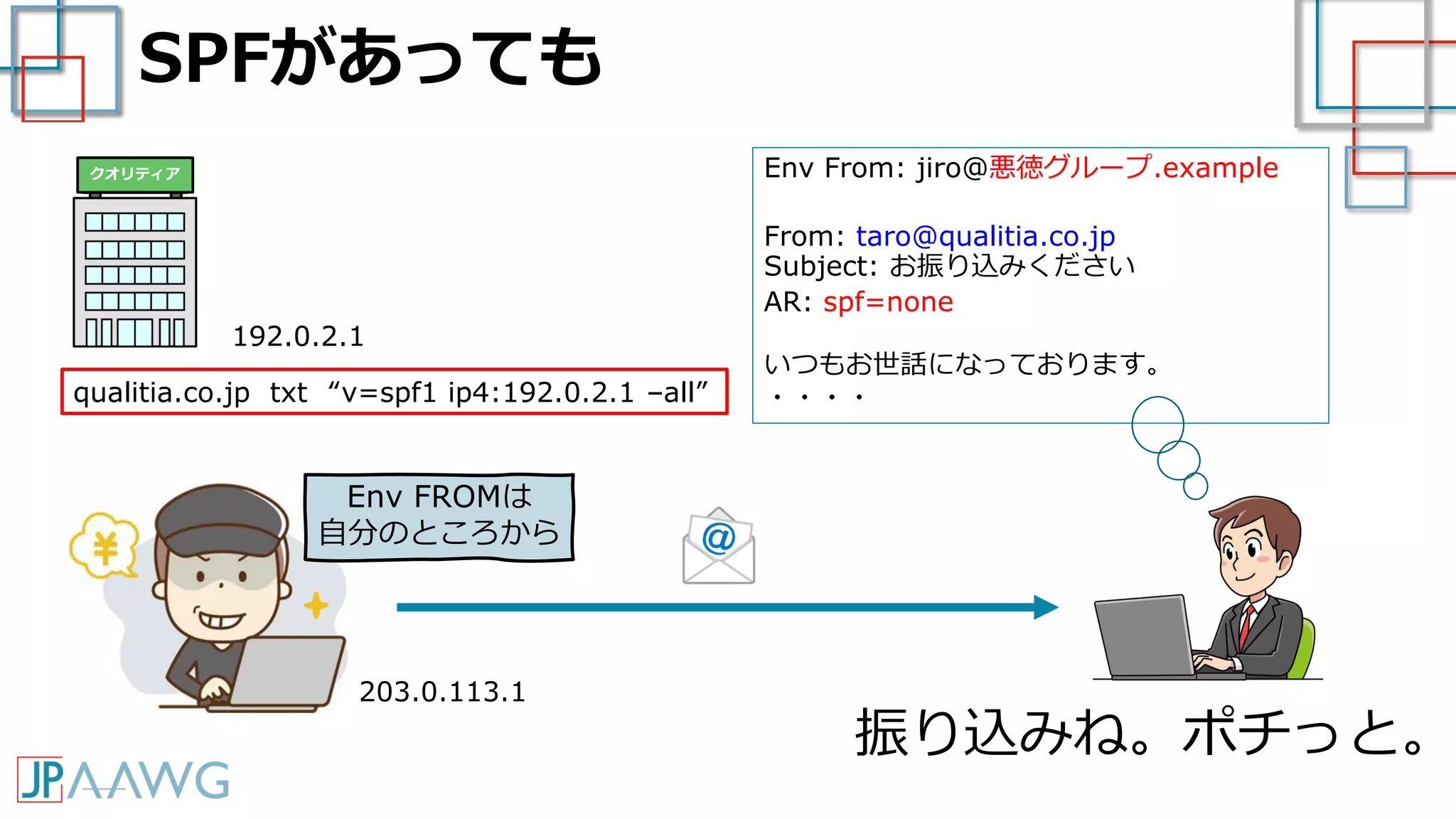 SPFがあっても
192.0.2.1
203.0.113.1
Env From: jiro@悪徳グループ.example
From: taro@qualitia.co.jp
Subject: お振り込みください
AR: spf=none
いつもお世話になっております。
・・・・qualitia.co.jp txt “v=spf1 ip4:192.0.2.1 –all”
振り込みね。ポチっと。
クオリティア
Env FROMは
自分のところから
 