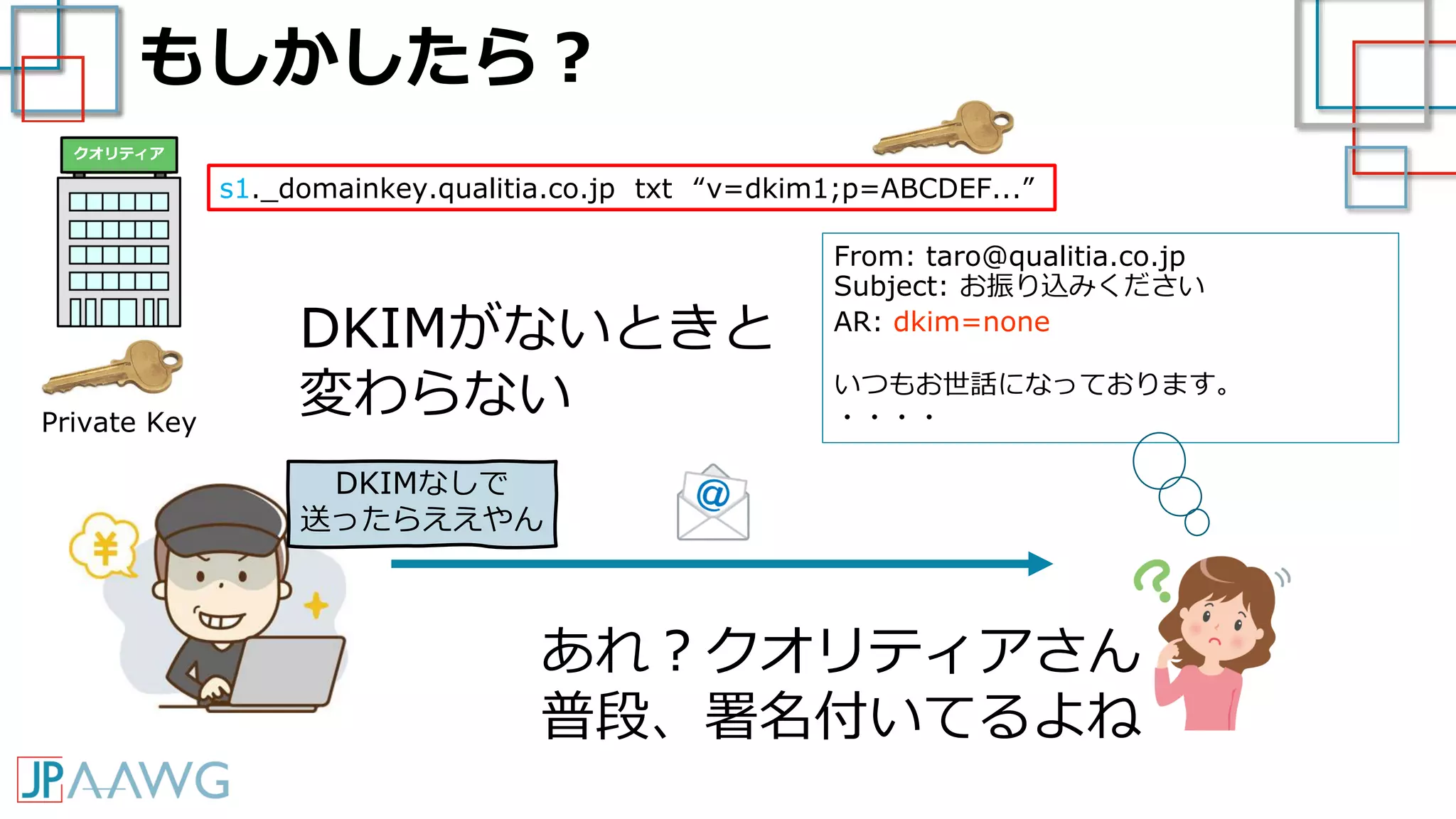 もしかしたら？
From: taro@qualitia.co.jp
Subject: お振り込みください
AR: dkim=none
いつもお世話になっております。
・・・・
あれ？クオリティアさん
普段、署名付いてるよね
s1._domainkey.qualitia.co.jp txt “v=dkim1;p=ABCDEF...”
Private Key
DKIMがないときと
変わらない
クオリティア
DKIMなしで
送ったらええやん
 