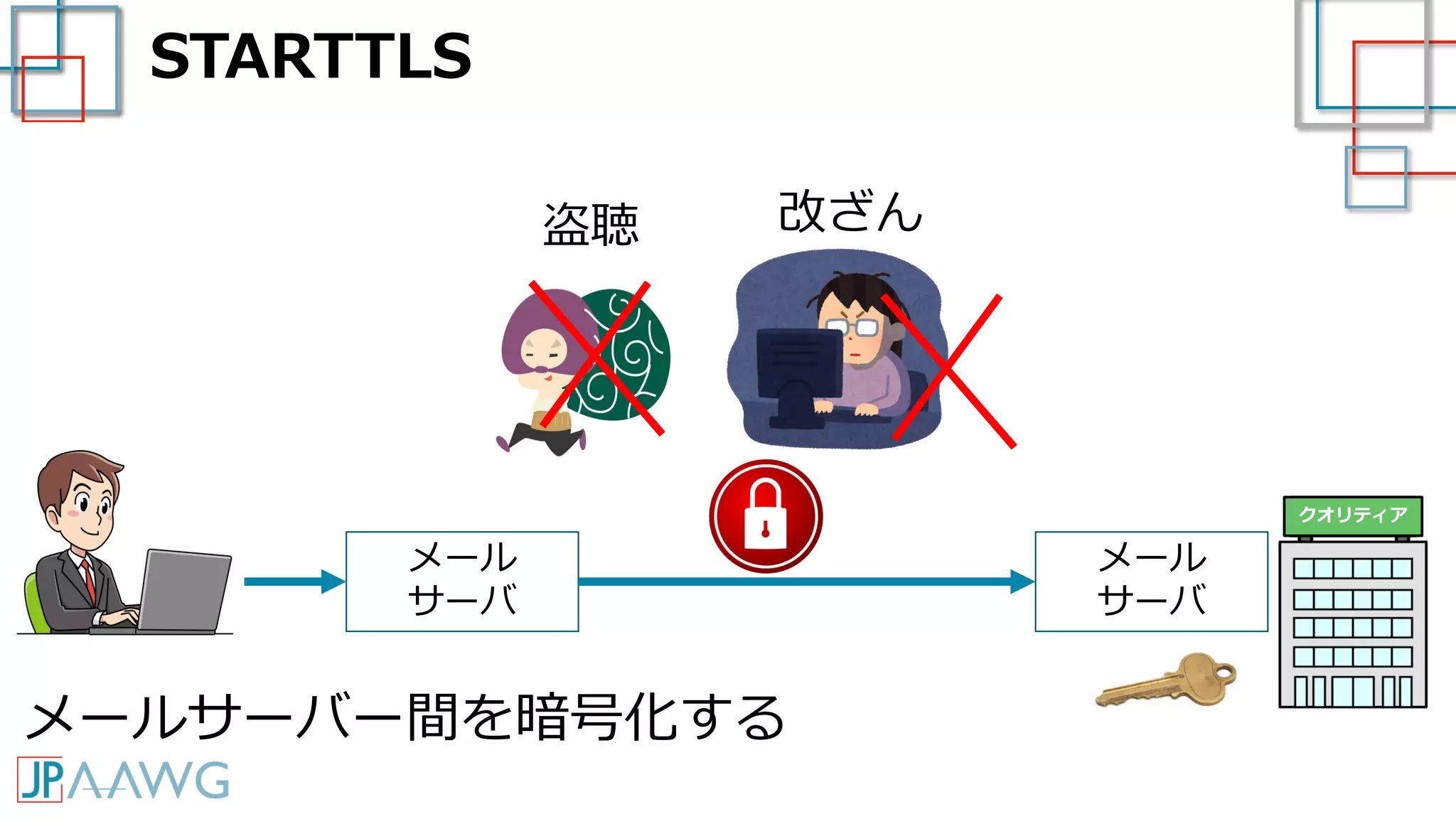 STARTTLS
クオリティア
メール
サーバ
メール
サーバ
盗聴 改ざん
メールサーバー間を暗号化する
 
