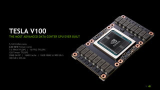 10
TESLA V100
THE MOST ADVANCED DATA CENTER GPU EVER BUILT
5,120 CUDA cores
640 NEW Tensor cores
7.5 FP64 TFLOPS | 15 FP32 TFLOPS
120 Tensor TFLOPS
20MB SM RF | 16MB Cache | 16GB HBM2 @ 900 GB/s
300 GB/s NVLink
 