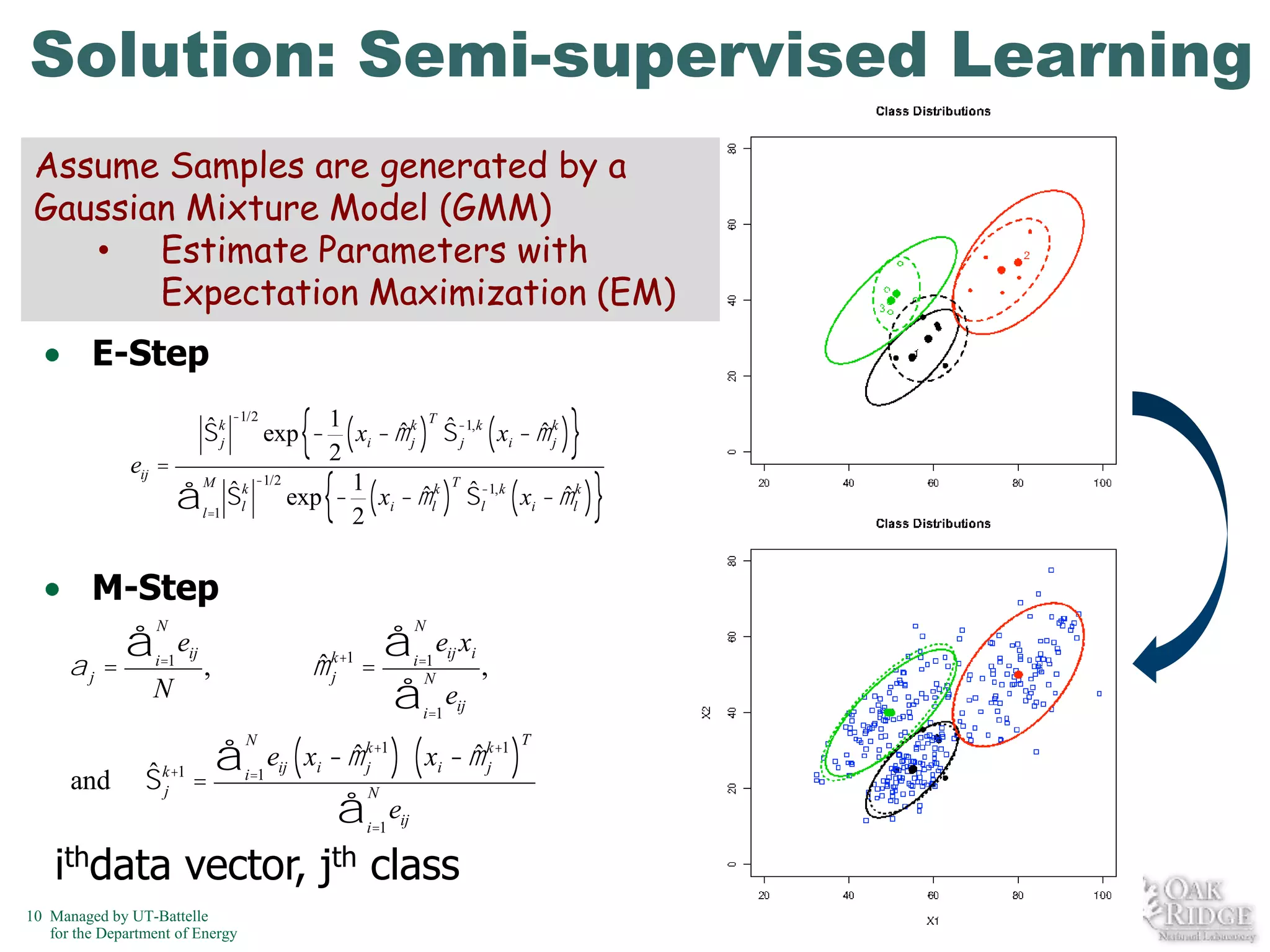 Solution: Semi-supervised Learning
Assume Samples are generated by a
Gaussian Mixture Model (GMM)
• Estimate Parameters with
Expectation Maximization (EM)
E-Step

{

}

T
1
ˆj ˆ j
ˆj
xi - m k ) S-1,k ( xi - m k )
(
2
eij =
-1/2
T
M
1
ˆ
ˆ
ˆ
ˆ
Slk
exp - ( xi - mlk ) S-1,k ( xi - mlk )
ål=1
l
2

ˆ
Skj

-1/2

exp -

{

M-Step
aj

å
=

N
i=1

N

eij

N

ˆj
m k+1

,

i=1 ij i
N
i=1 ij

å
ˆ
Sk+1 = i=1
j
N

and

å ex,
=
å e

ˆj
ˆj
eij ( xi - m k+1 ) ( xi - m k+1 )

å

N

e

i=1 ij

ithdata vector, jth class
10 Managed by UT-Battelle
for the Department of Energy

T

}

 
