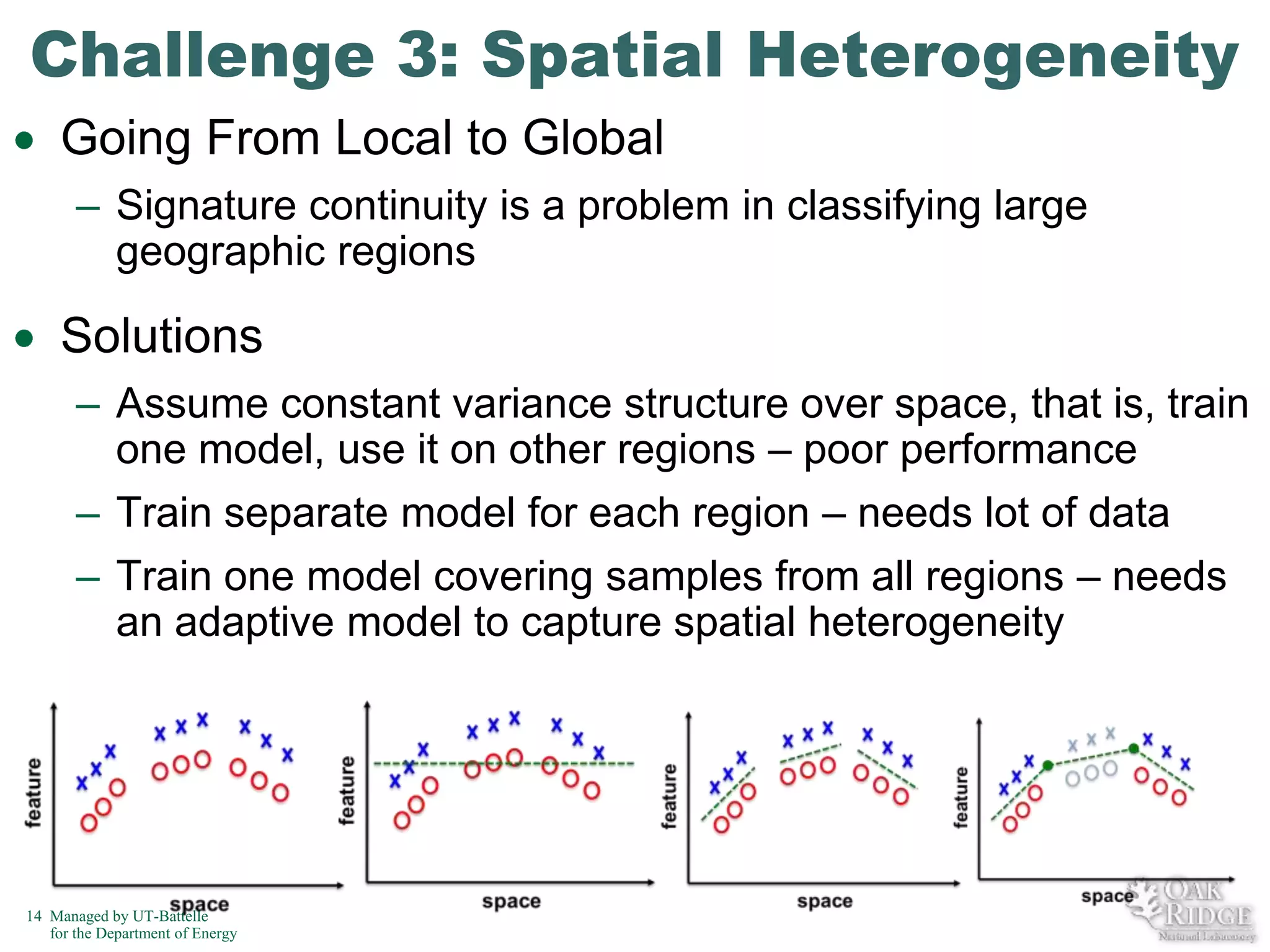 Challenge 3: Spatial Heterogeneity
Going From Local to Global
– Signature continuity is a problem in classifying large
geographic regions

Solutions
– Assume constant variance structure over space, that is, train
one model, use it on other regions – poor performance
– Train separate model for each region – needs lot of data
– Train one model covering samples from all regions – needs
an adaptive model to capture spatial heterogeneity

14 Managed by UT-Battelle
for the Department of Energy

 
