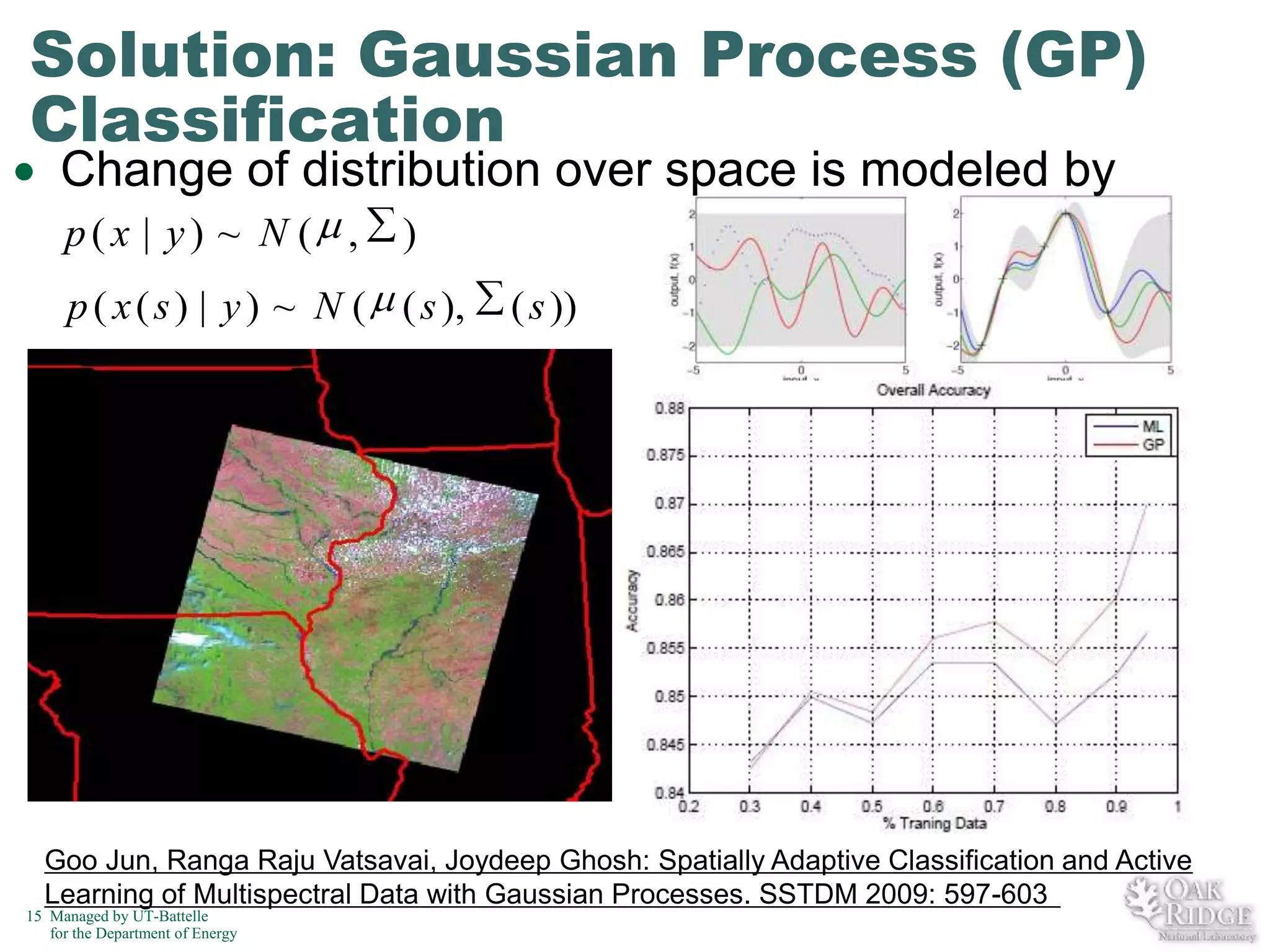 Solution: Gaussian Process (GP)
Classification
Change of distribution over space is modeled by
p(x | y) ~ N ( ,

)

p ( x ( s ) | y ) ~ N ( ( s ),

( s ))

Goo Jun, Ranga Raju Vatsavai, Joydeep Ghosh: Spatially Adaptive Classification and Active
Learning of Multispectral Data with Gaussian Processes. SSTDM 2009: 597-603
15 Managed by UT-Battelle
for the Department of Energy

 