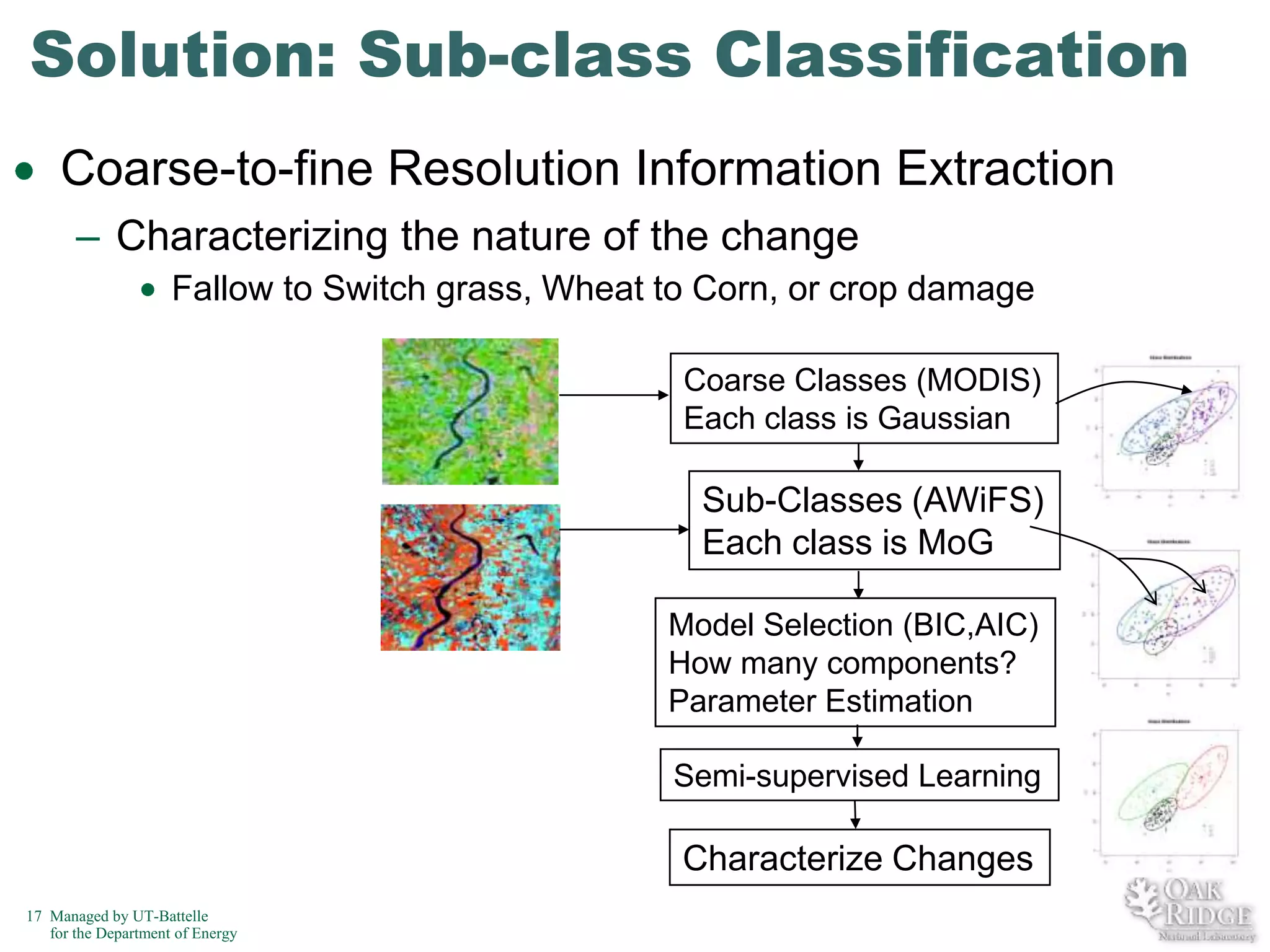 Solution: Sub-class Classification
Coarse-to-fine Resolution Information Extraction
– Characterizing the nature of the change
Fallow to Switch grass, Wheat to Corn, or crop damage
Coarse Classes (MODIS)
Each class is Gaussian

Sub-Classes (AWiFS)
Each class is MoG
Model Selection (BIC,AIC)
How many components?
Parameter Estimation

Semi-supervised Learning

Characterize Changes
17 Managed by UT-Battelle
for the Department of Energy

 