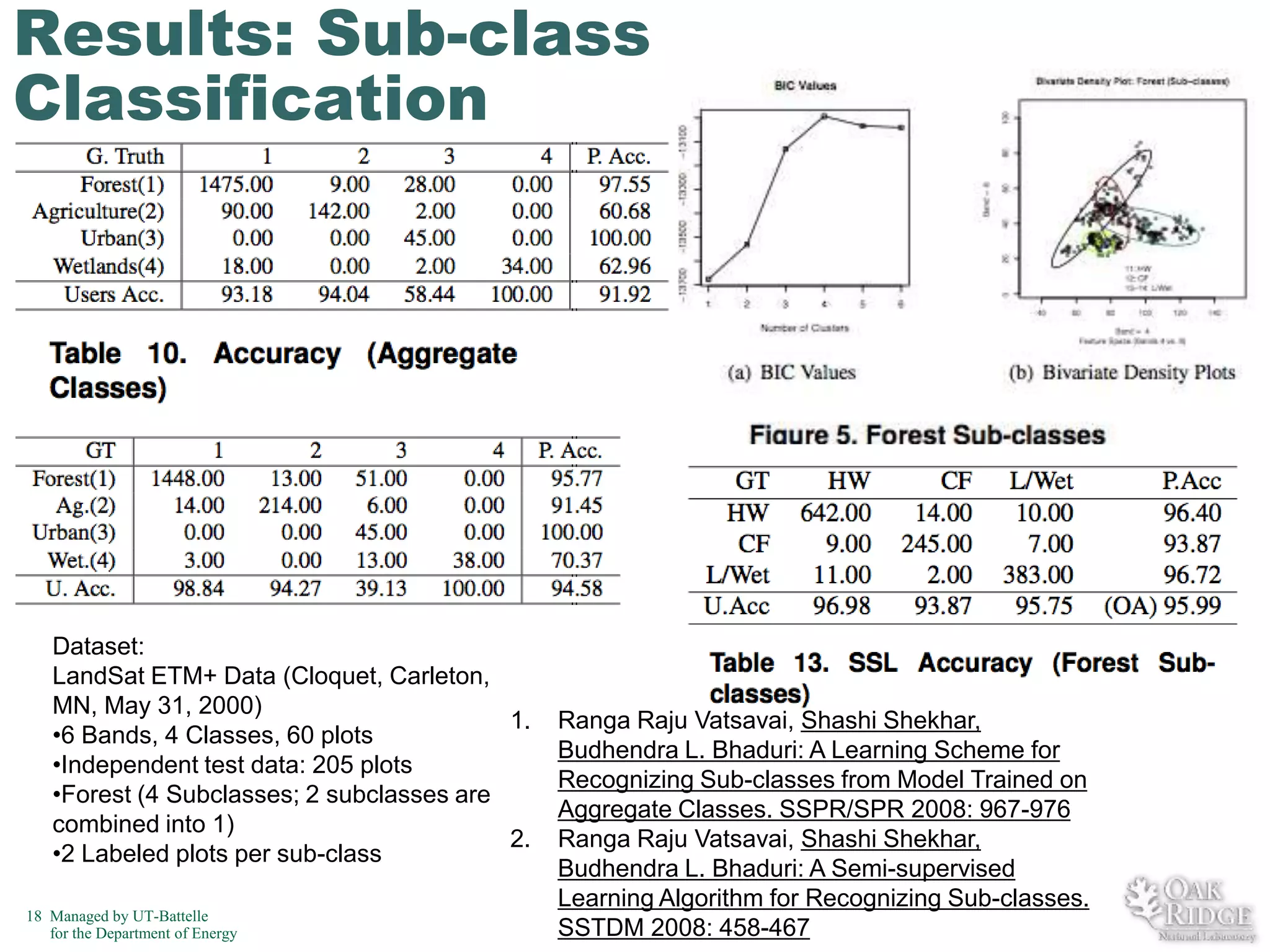 Results: Sub-class
Classification

Dataset:
LandSat ETM+ Data (Cloquet, Carleton,
MN, May 31, 2000)
1.
•6 Bands, 4 Classes, 60 plots
•Independent test data: 205 plots
•Forest (4 Subclasses; 2 subclasses are
combined into 1)
2.
•2 Labeled plots per sub-class
18 Managed by UT-Battelle
for the Department of Energy

Ranga Raju Vatsavai, Shashi Shekhar,
Budhendra L. Bhaduri: A Learning Scheme for
Recognizing Sub-classes from Model Trained on
Aggregate Classes. SSPR/SPR 2008: 967-976
Ranga Raju Vatsavai, Shashi Shekhar,
Budhendra L. Bhaduri: A Semi-supervised
Learning Algorithm for Recognizing Sub-classes.
SSTDM 2008: 458-467

 