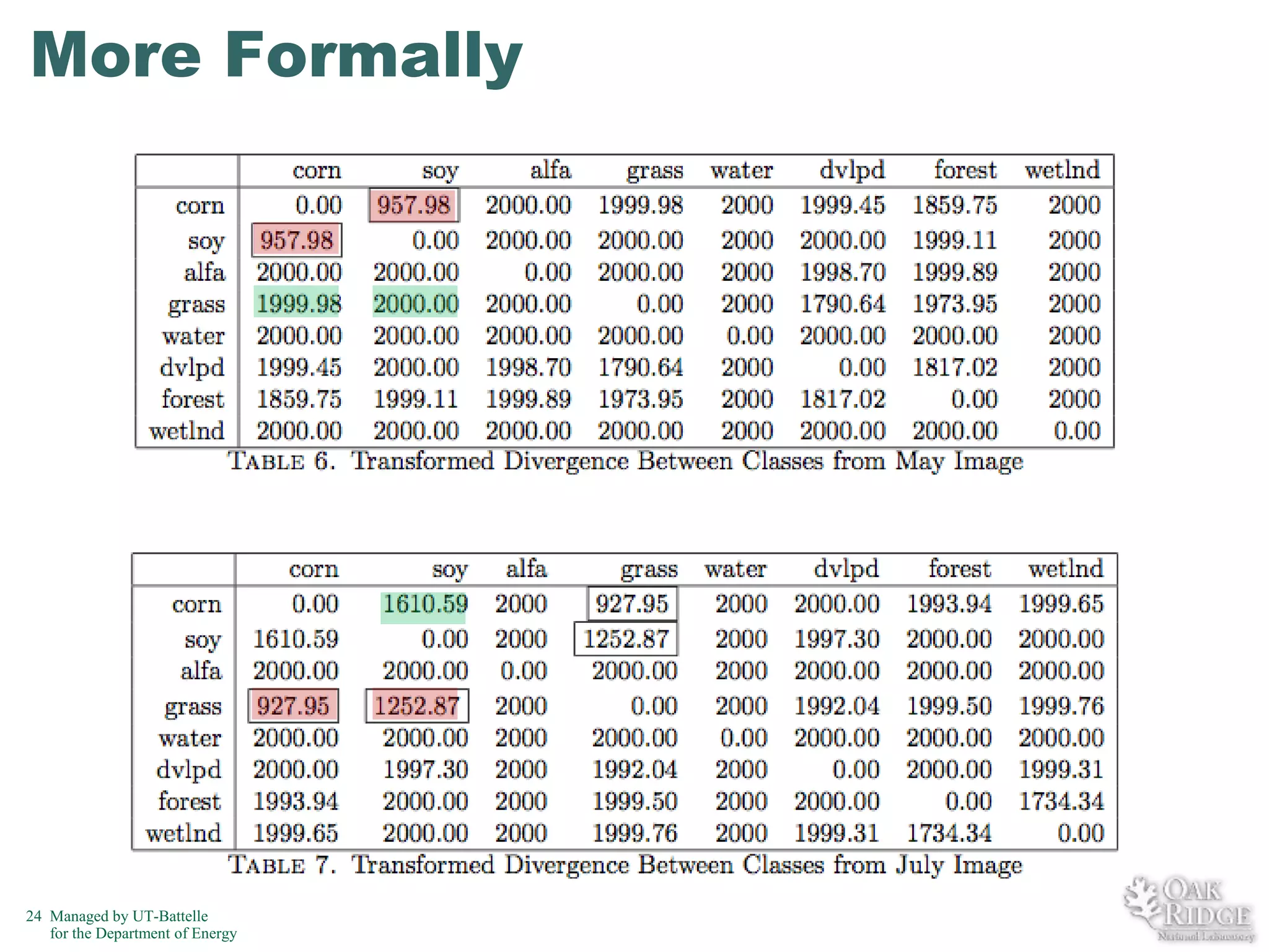 More Formally

24 Managed by UT-Battelle
for the Department of Energy

 
