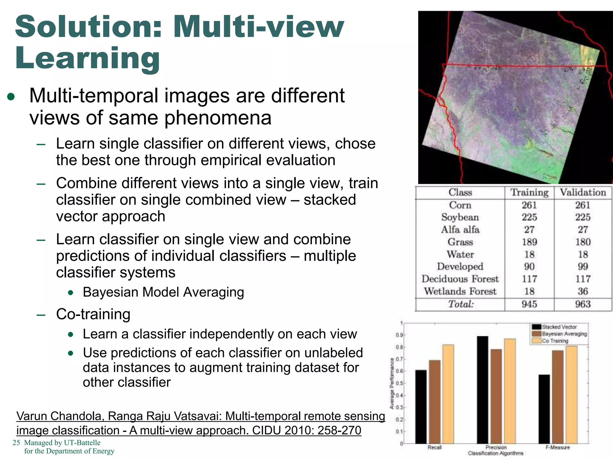 Solution: Multi-view
Learning
Multi-temporal images are different
views of same phenomena
– Learn single classifier on different views, chose
the best one through empirical evaluation
– Combine different views into a single view, train
classifier on single combined view – stacked
vector approach
– Learn classifier on single view and combine
predictions of individual classifiers – multiple
classifier systems
Bayesian Model Averaging

– Co-training
Learn a classifier independently on each view
Use predictions of each classifier on unlabeled
data instances to augment training dataset for
other classifier
Varun Chandola, Ranga Raju Vatsavai: Multi-temporal remote sensing
image classification - A multi-view approach. CIDU 2010: 258-270
25 Managed by UT-Battelle
for the Department of Energy

 