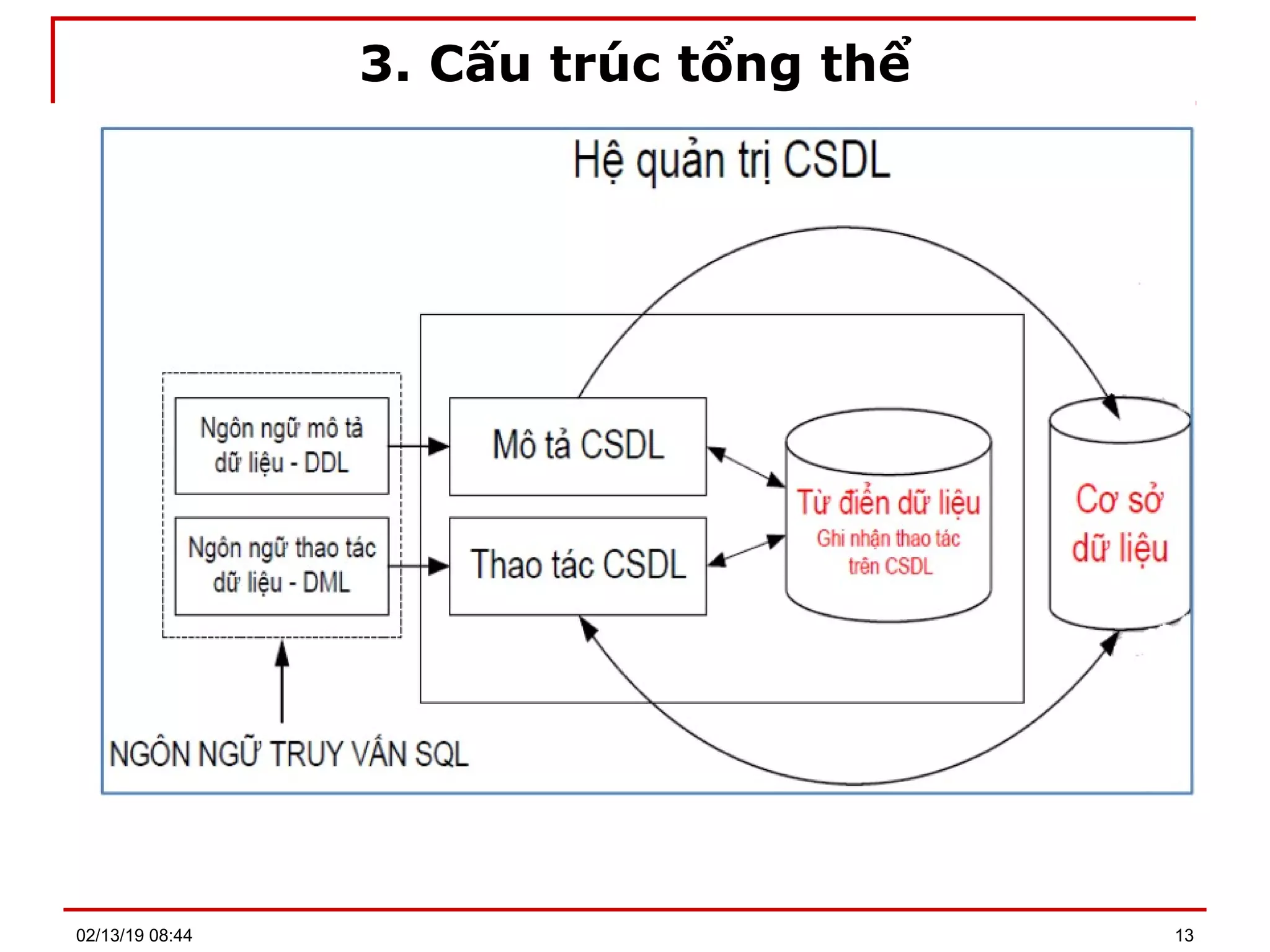 3. Cấu trúc tổng thể
02/13/19 08:44 13
 