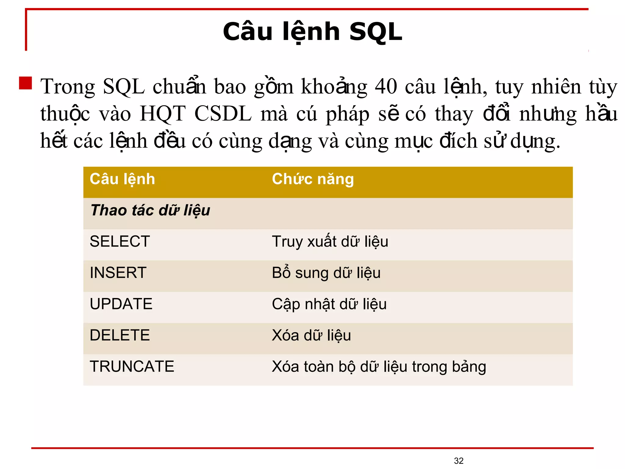 Câu lệnh SQL
32
 Trong SQL chu n bao g m kho ng 40 câu l nh, tuy nhiên tùyẩ ồ ả ệ
thu c vào HQT CSDL mà cú pháp s có thay i nh ng h uộ ẽ đổ ư ầ
h t các l nh u có cùng d ng và cùng m c ích s d ng.ế ệ đề ạ ụ đ ử ụ
Câu lệnh Chức năng
Thao tác dữ liệu
SELECT Truy xuất dữ liệu
INSERT Bổ sung dữ liệu
UPDATE Cập nhật dữ liệu
DELETE Xóa dữ liệu
TRUNCATE Xóa toàn bộ dữ liệu trong bảng
 