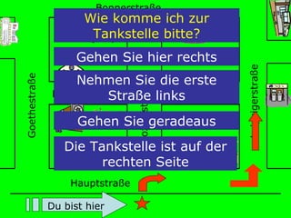 Hauptstra ße Mozartstraße Leipzigerstraße Kölnerstraße Bonnerstraße Goethestraße Wie komme ich zur Tankstelle bitte? Gehen Sie hier rechts Nehmen Sie die erste Straße links Gehen Sie geradeaus Die Tankstelle ist auf der rechten Seite Du bist hier 