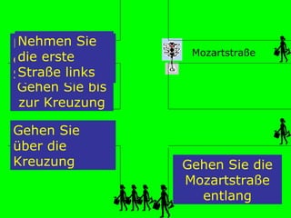 Gehen Sie bis zur Ampel Gehen Sie bis zur Kreuzung Gehen Sie über die Kreuzung Nehmen Sie die zweite Straße rechts Nehmen Sie die erste Straße links Mozartstra ße Gehen Sie die Mozartstraße entlang 