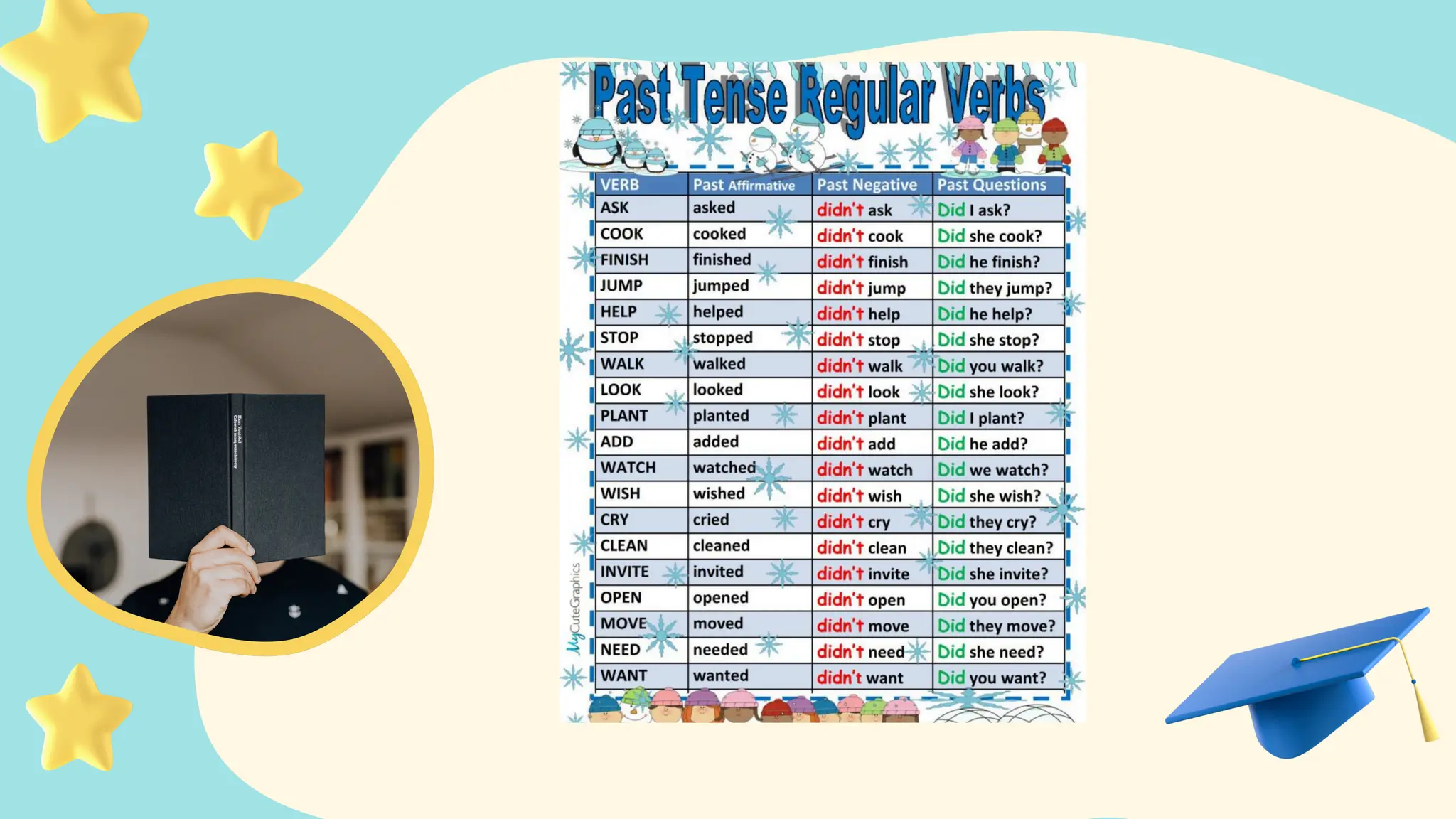 introduction about Past simple for scuola media | PPT