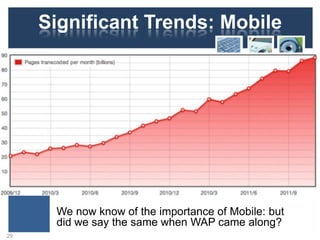 Significant Trends: Mobile
We now know of the importance of Mobile: but
did we say the same when WAP came along?
29
 