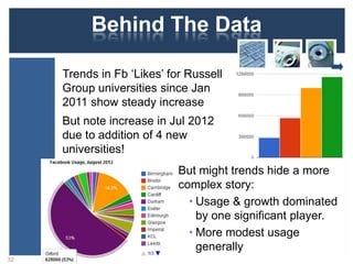 Behind The Data
Trends in Fb „Likes‟ for Russell
Group universities since Jan
2011 show steady increase
32
But note increase in Jul 2012
due to addition of 4 new
universities!
But might trends hide a more
complex story:
• Usage & growth dominated
by one significant player.
• More modest usage
generally
 