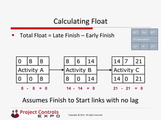 Session B1 - Planning, Scheduling Monitoring and Control | PDF