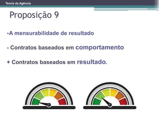 Proposição 9
Teoria da Agência
•A mensurabilidade de resultado
- Contratos baseados em comportamento
+ Contratos baseados em resultado.
 
