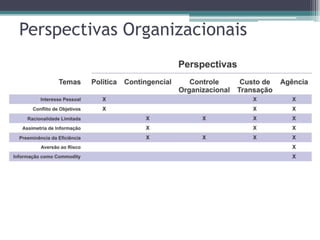 Perspectivas Organizacionais
 